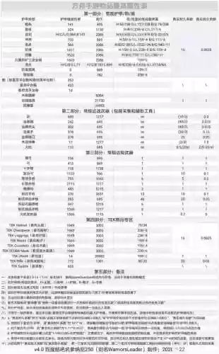 方舟生存进化武器伤害怎么看，方舟怎么看武器伤害值插图