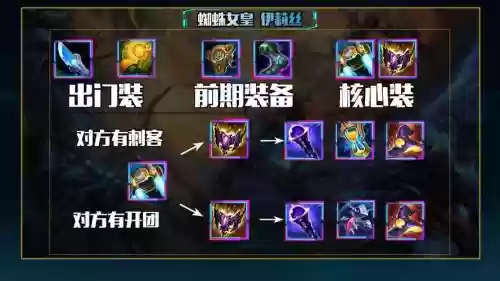s9蜘蛛打野出装技能，蜘蛛打野2021插图1