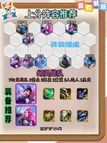 幻灵纷争阵容搭配，幻灵纷争阵容搭配攻略插图