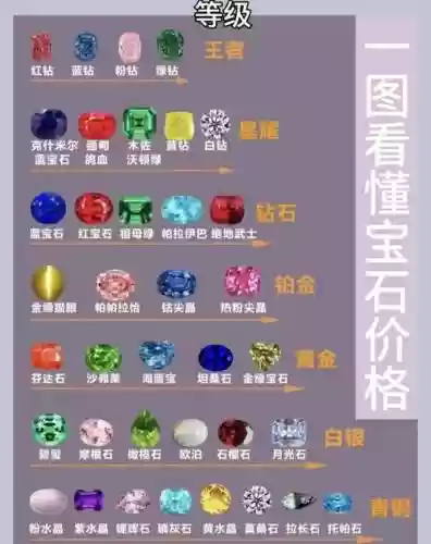 梦幻西游手游宝石会涨价吗，梦幻西游手游宝石出售价格插图1