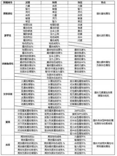 ro破损的装备升级，仙境传说 破损装备可以用来开洞么插图1