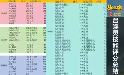 梦幻西游手游资格不同阶段奖励，梦幻手游资格是什么插图
