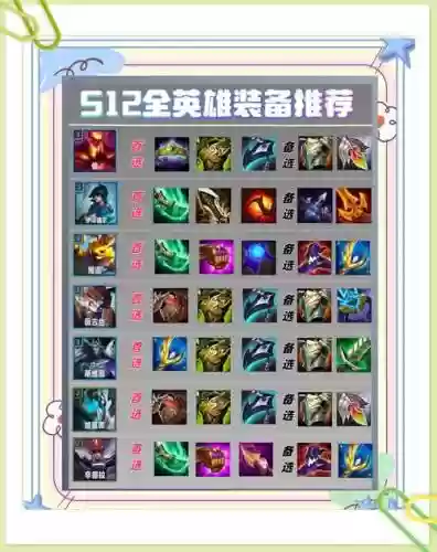 魔幻英雄布阵搭配阵容，魔幻英雄王攻略插图
