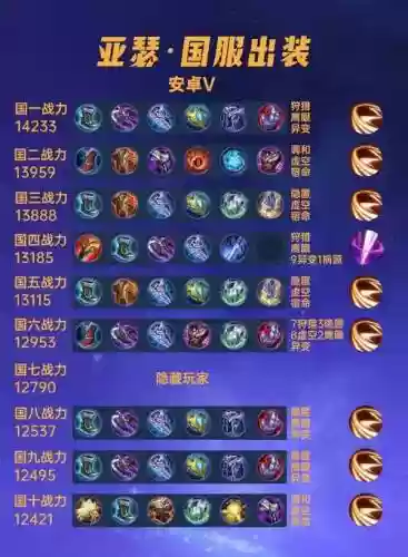 亚瑟最新搭配阵容，亚瑟最新搭配阵容插图1