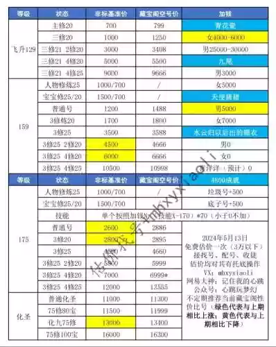 梦幻西游靓号49组合，梦幻西游靓号4位数多少钱插图