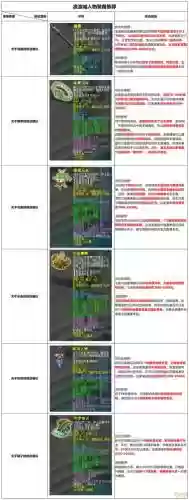 梦幻西游凌波城比武法宝，梦幻西游凌波城比武法宝选择插图1