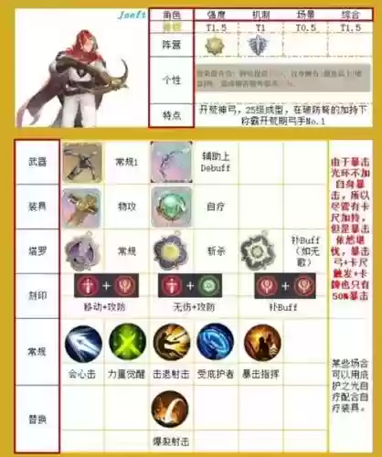 神恩技能图，神恩出场技点不点插图