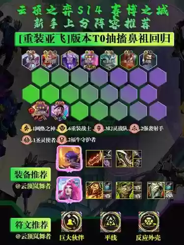 云顶之弈开局阵容怎么搭配，云顶之弈开始选什么最好插图