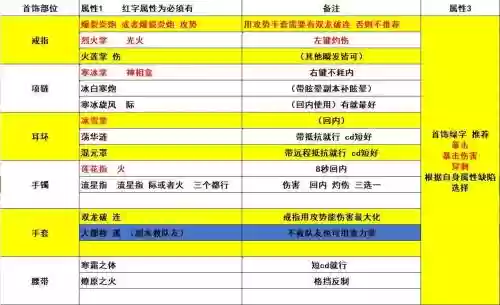 剑灵气功装备选择2016，剑灵气功选什么系插图