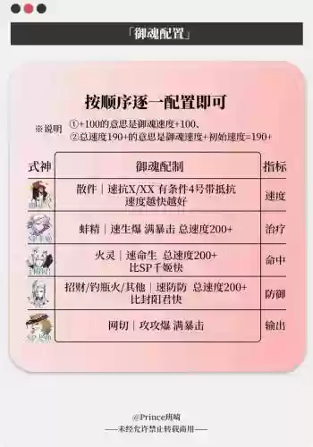 勿忘阵容搭配，勿忘技能插图1