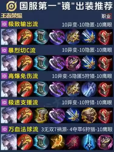 王者荣耀弹射阵容搭配最新，王者弹射镜教学插图1