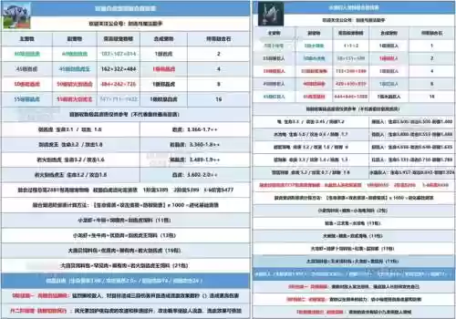 风暴之翼宠物技能加点，暴风之翼怎么合成插图