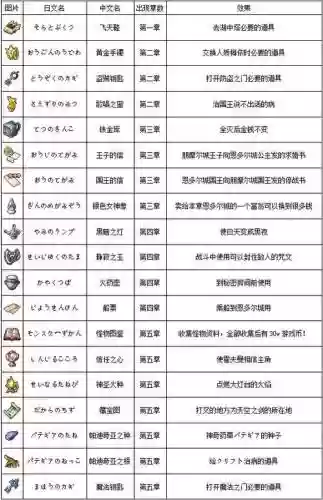 勇者斗恶龙武器图鉴，勇者斗恶龙装备稀有度插图1