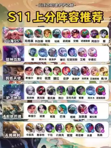 云顶之奕阵容改怎么搭配，lol云顶之弈阵容选择