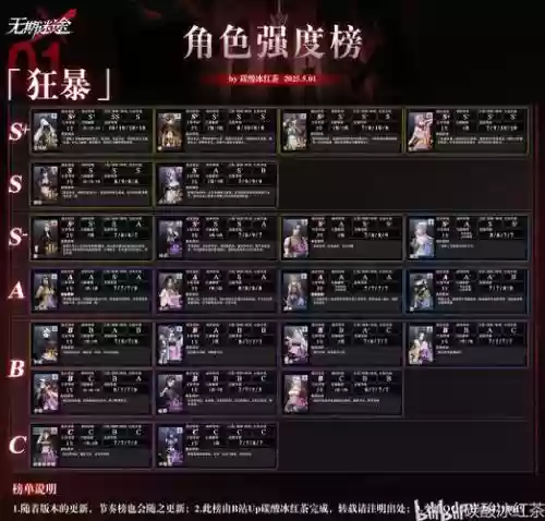 究极恶魔阵容搭配攻略，究终vs极恶插图1