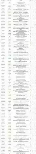 加主动技能的称号，主动技能cd插图