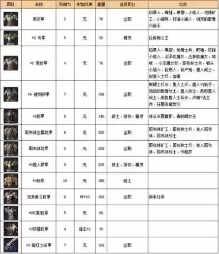 r2霸主装备介绍，r2霸主哪个职业好插图1