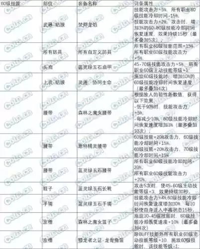 神一辉觉醒之后阵容搭配，神一辉觉醒技能插图