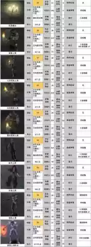 卓越之剑2阵容搭配，卓越之剑2还能玩吗插图