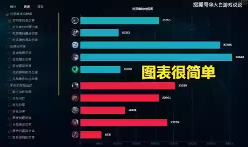lol计分板点击装备图标，lol计分板怎么看插图1