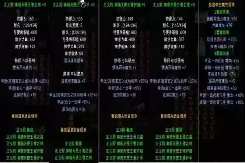 全民奇迹装备力，全民奇迹最强装备插图1