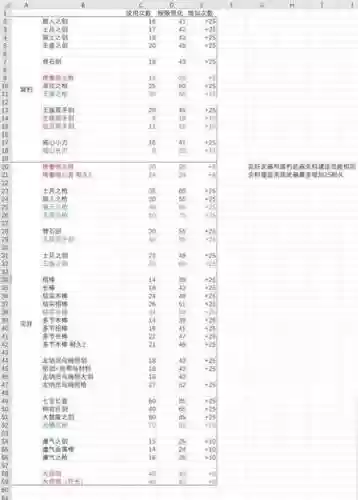 塞尔达传说武器30-16，塞尔达传说武器耐久度表插图