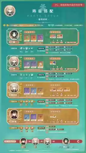 2.4魈琴阵容搭配，21琴配队插图1