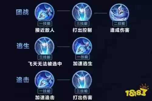 王者云中君召唤师技能，王者云中君连招口诀插图1