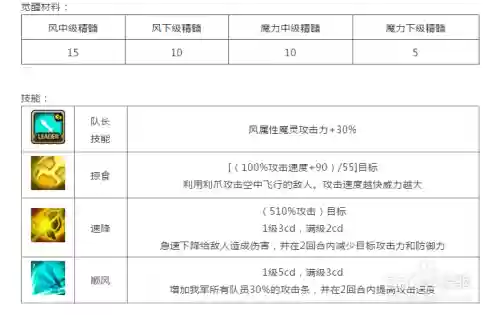 魔灵召唤格里芬升技能，魔灵召唤格里芬怎么样插图