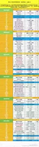武器物攻宝珠大全，dnf物理攻击宝珠有哪些 物攻宝珠整理插图1