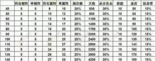 问道80级装备满属性多少，问道80级装备满属性列表插图1