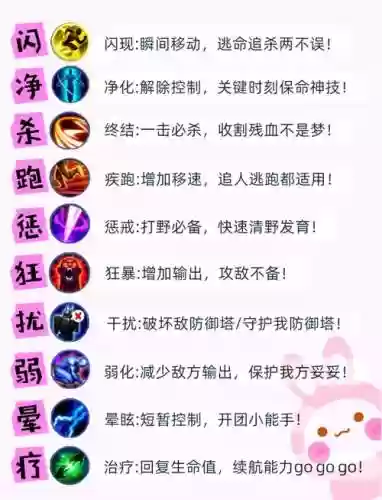 王者荣耀召唤师技能大全，王者荣耀召唤师新技能插图1