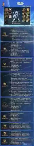 dnf冰战士用什么武器，战士的冰抗装插图