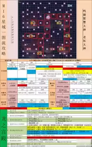 不思议迷宫太空船装备升级顺序，不思议迷宫太空船速刷拿隐藏插图1