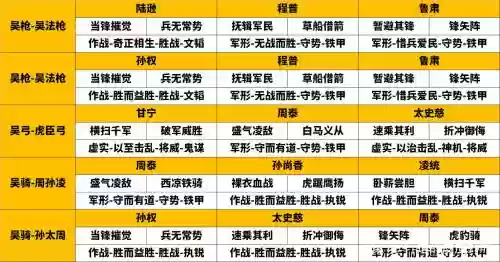 吴国弓兵阵容搭配，吴国弓兵阵容搭配最新插图1