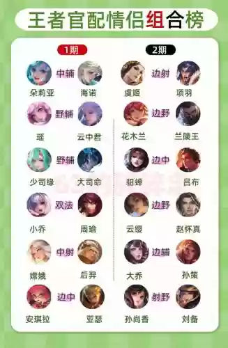 王者荣耀双人匹配阵容搭配，王者双人配合英雄有哪些