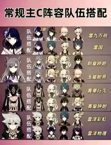 元神搭配琴的阵容，原神琴组什么阵容插图