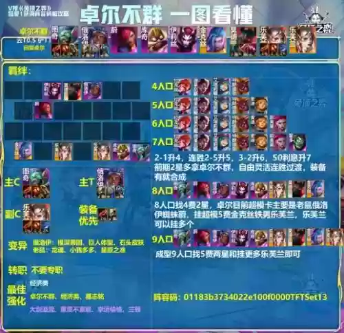 头号英雄跨年搭配什么阵容，头号英雄到什么时候结束