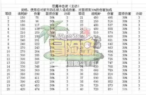 冒险岛4转任务技能书，冒险岛4转技能最高多少级插图1