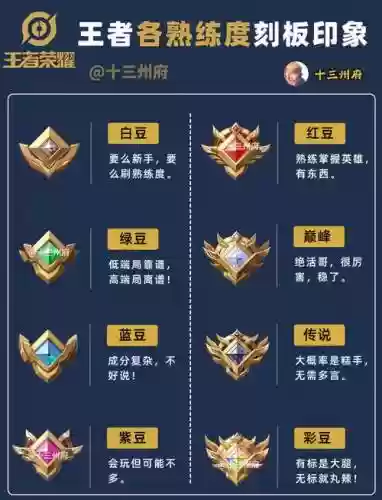 王者技能熟练度，王者中熟练度插图