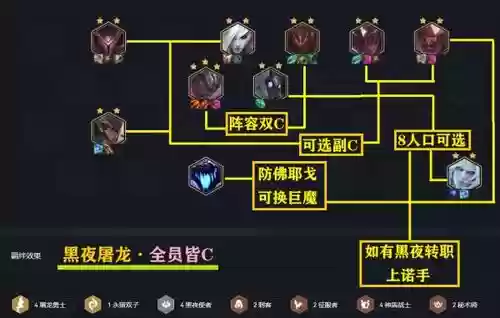 云顶之弈黑夜阵容搭配图表，2021云顶之弈黑夜阵容插图1