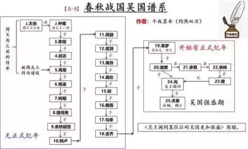 血色衣冠吴国后期阵容搭配，血色衣冠吴阖闾开局