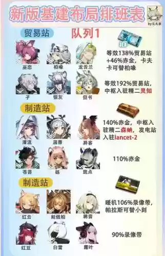明日方舟新活动阵容搭配，明日方舟最新阵容插图