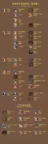 放置奇兵英雄装备选择，放置奇兵英雄装备选择怎么选