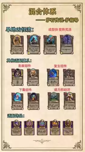 酒馆战棋混合流阵容搭配，酒馆战棋最强组合插图