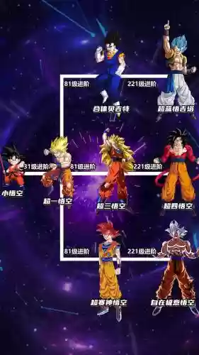 能量起源龙珠阵容搭配推荐，能量起源龙珠游戏