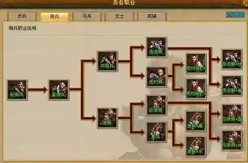 风云最强三国阵容搭配，风云三国哪个势力最强