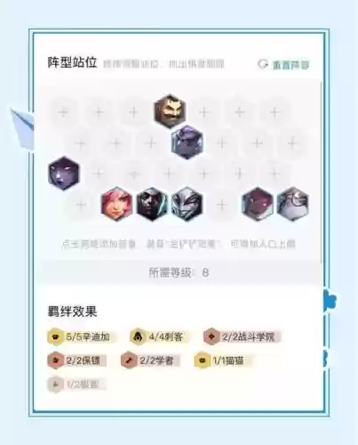 云顶之弈剑刺客阵容搭配，云顶之奕刺客阵容出装站位图