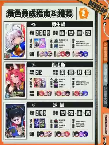 霓虹并肩作战阵容搭配，霓虹搭配的词语插图