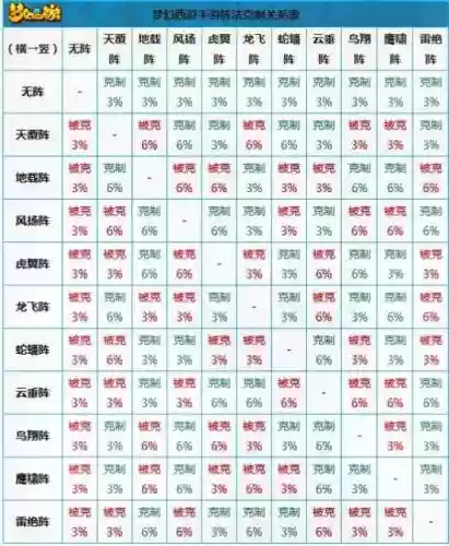 梦幻西游炼妖时技能相克，梦幻西游炼妖技能冲突列表